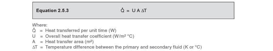 تعلم عن البخار