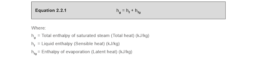 Learn about steam