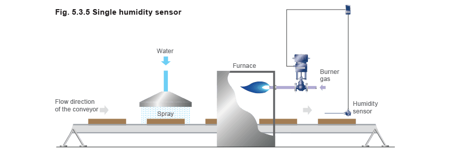 تعرف على البخار